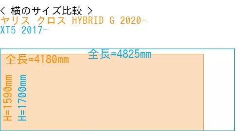 #ヤリス クロス HYBRID G 2020- + XT5 2017-